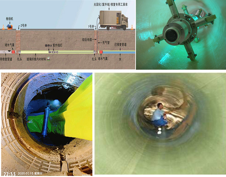 泗水UV-CIPP内衬修复