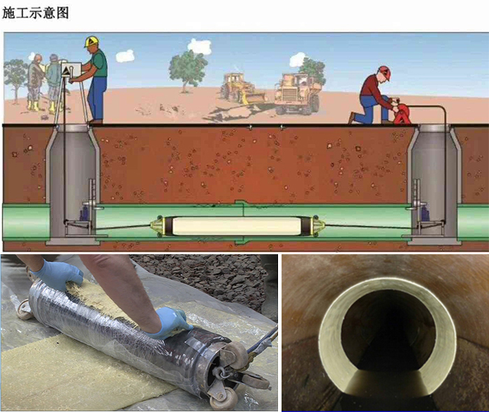 泗水管道局部点状修复